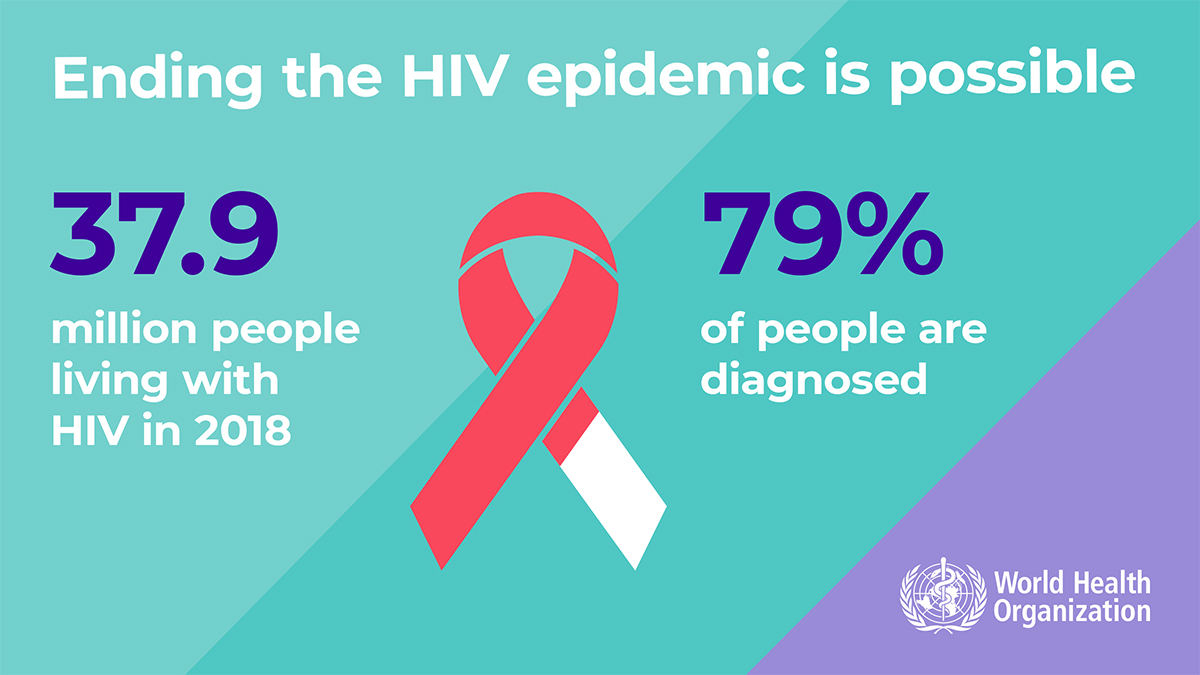AIDS Still Claims One Life Every Minute, Warns United Nations Amid Funding Crisis