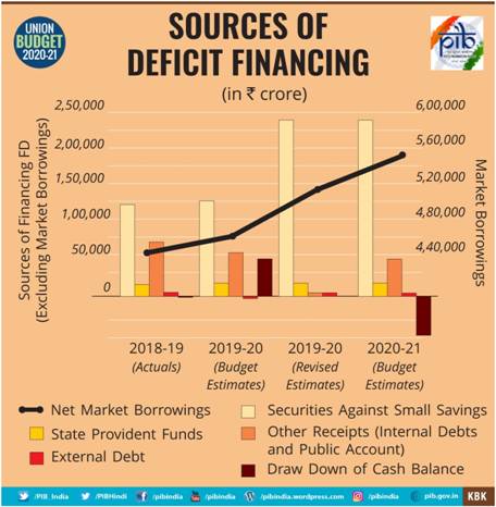 Increase in Fund Allocation for various Health Schemes