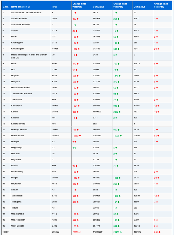 COVID19 INDIA UPDATE FOR DATED 25.03.21 AT 10.00 HRS IST