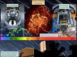 Indigenously designed and developed ‘Made in India’ spectrograph, commissioned on Devasthal Optical Telescope, can locate faint light from distant celestial objects