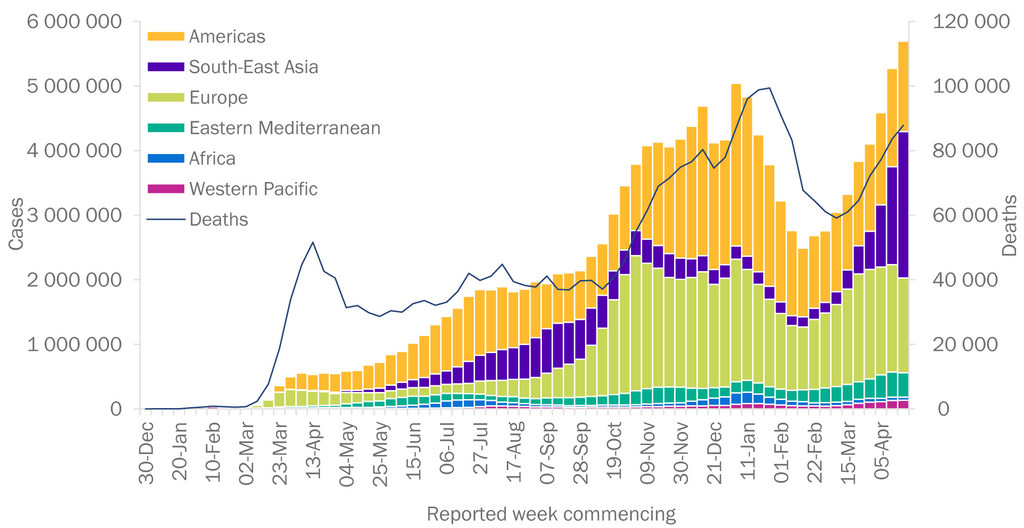 COVID-19 cases rise for ninth consecutive week, variants continue spreading