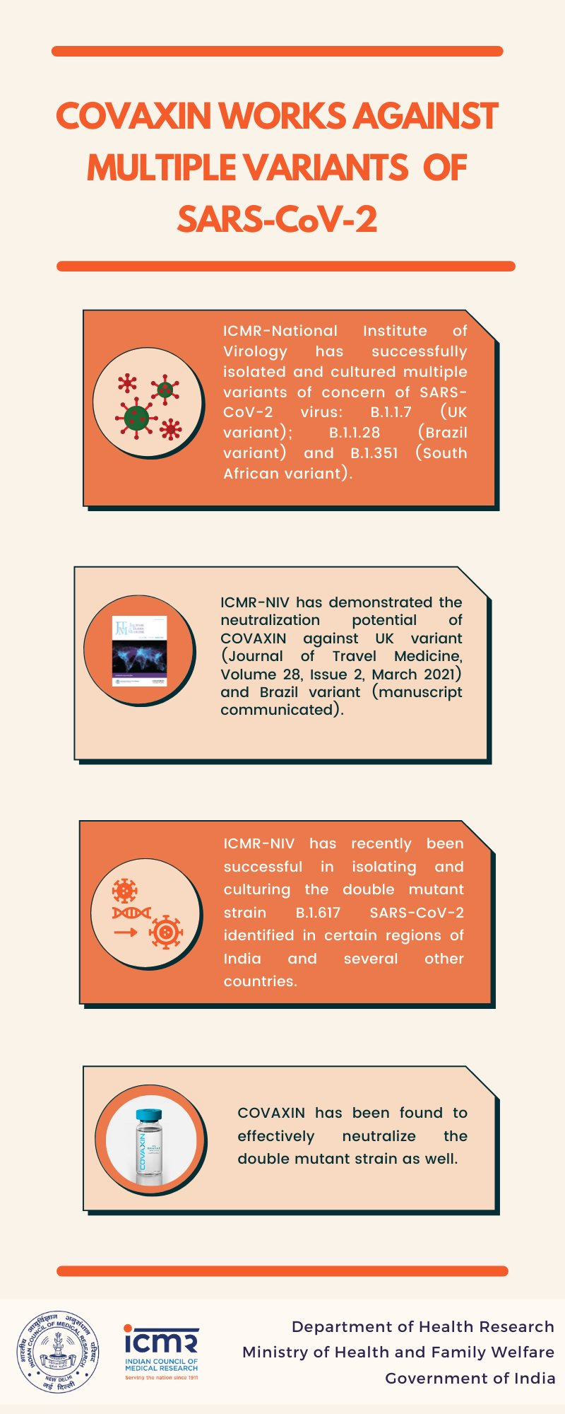 ICMR study shows #COVAXIN neutralises against multiple variants of SARS-CoV-2 and effectively neutralises the double mutant strain as well.