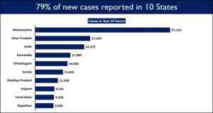 India took only 92 days to reach 12 crore vaccinations, the fastest country across the world