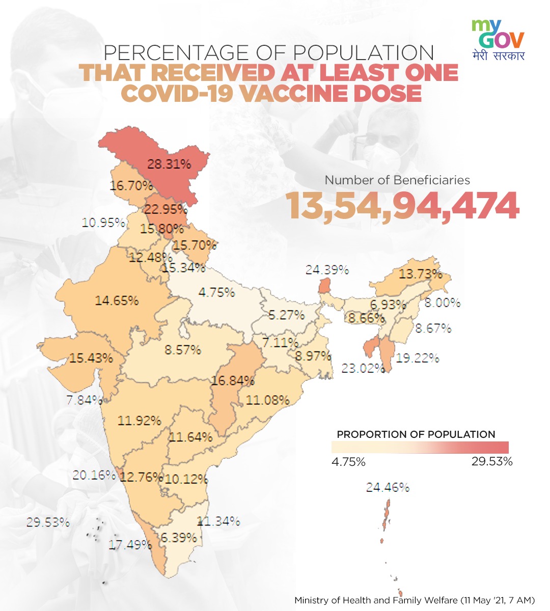 Take a look at the detailed stats of the state-wise percentage of the population that received at least 1 dose