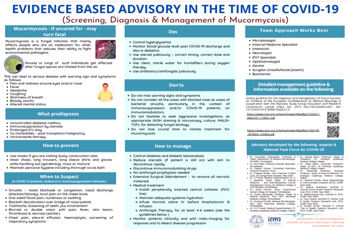 Stay Safe from Mucormycosis – a Fungal Complication being Detected in COVID-19 Patients