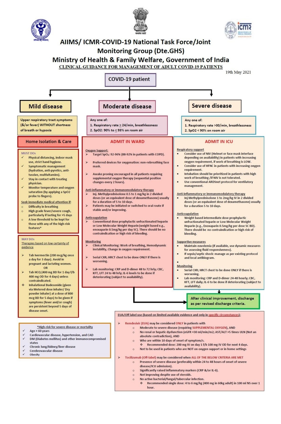 Updated Clinical management guidelines for COVID19