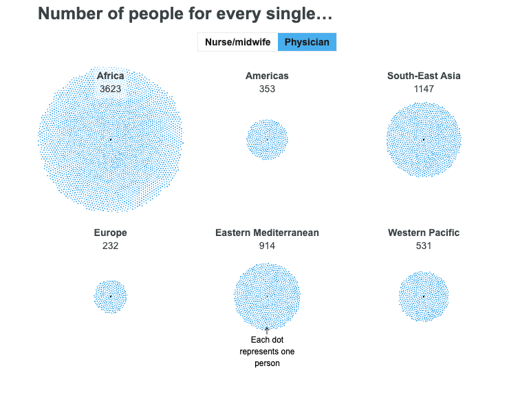 World Health Statistics 2021-A visual summary