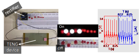 Cost-effective, bio-compatible nano generators can harvest electricity from vibrations for optoelectronics, self-powered devices