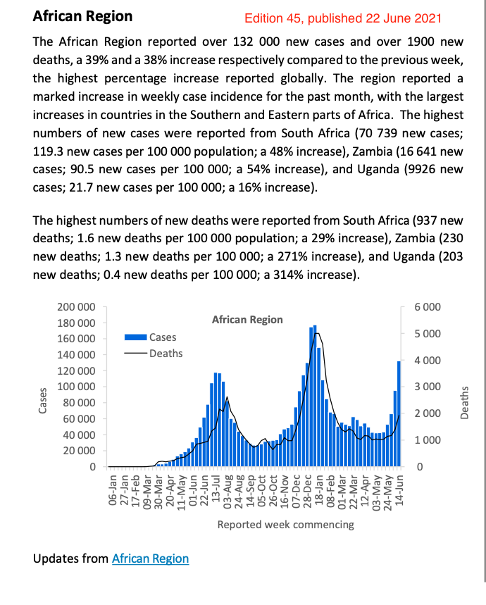 Third wave of COVID stuck in African countries