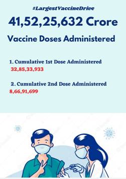 COVID-19 Vaccination Update- Day 186