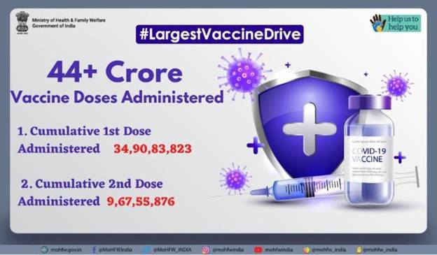 COVID-19 Vaccination Update- Day 193