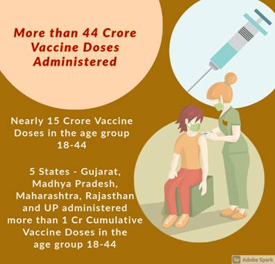 COVID-19 Vaccination Update- Day 192