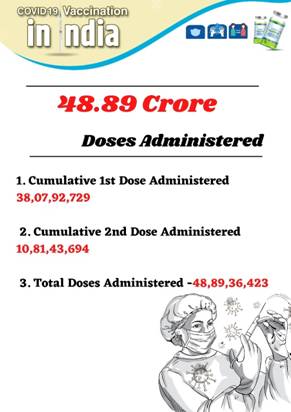 COVID-19 Vaccination Update- Day 201