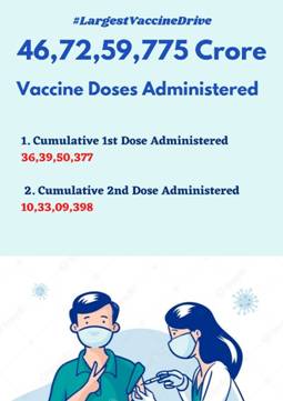 COVID-19 Vaccination Update- Day 197