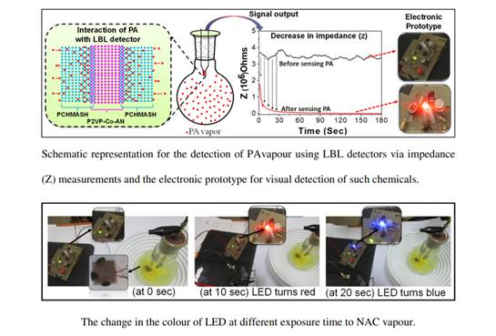 Electronic polymer based low-cost sensor developed to detect explosives rapidly