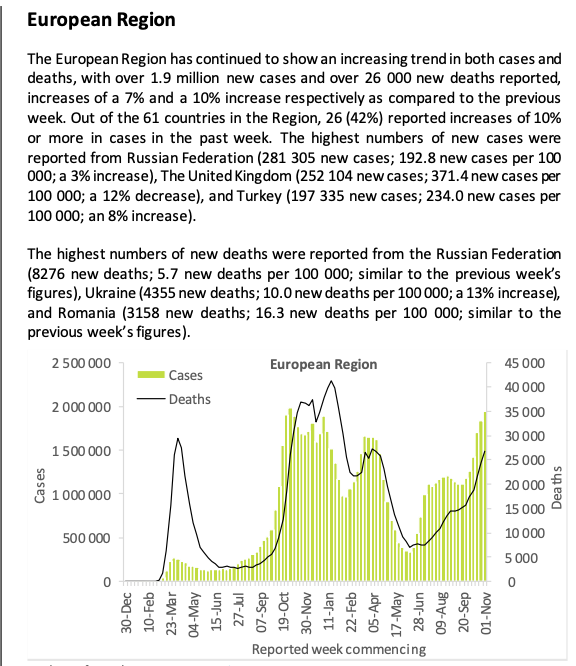 COVID-19 Vaccination Update – Day 305