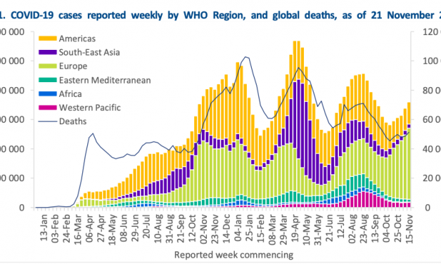 COVID-19 Weekly Epidemiological Update