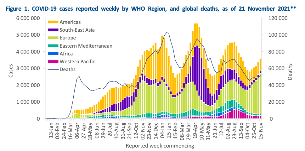 COVID-19 Weekly Epidemiological Update