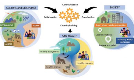 Tripartite and UNEP support OHHLEP’s definition of “One Health”