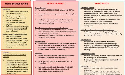 AIIMS/ ICMR-COVID-19 National Task Force/ Joint Monitoring Group (Dte.GHS) Ministry of Health & Family Welfare, Government of India CLINICAL GUIDANCE FOR MANAGEMENT OF ADULT COVID-19 PATIENTS 23rd September 2021