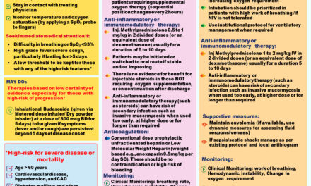 CLINICAL GUIDANCE FOR MANAGEMENT OF ADULT COVID-19 PATIENTS-National Task Force