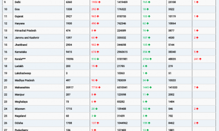 COVID19 INDIA UPDATE FOR DATED 02.01.22 AT 11.00 HRS IST