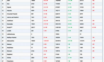 COVID19 INDIA UPDATE FOR DATED 05.01.22 AT 11.00 HRS IST