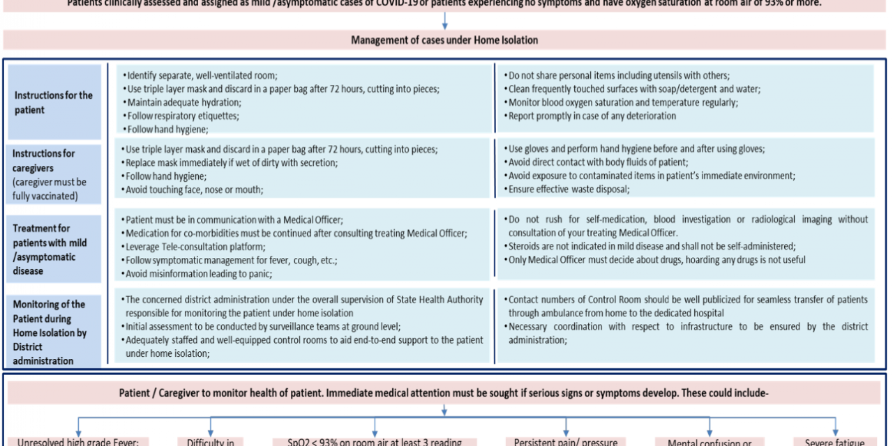 Revised guidelines for Home Isolation of mild /asymptomatic COVID-19 cases-GOI