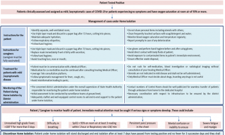 Revised guidelines for Home Isolation of mild /asymptomatic COVID-19 cases-GOI