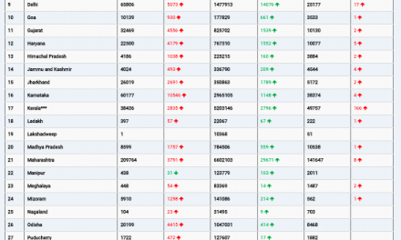 COVID19 INDIA UPDATE FOR DATED 12.01.22 AT 11.00 HRS IST