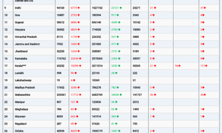 COVID19 INDIA UPDATE FOR DATED 14.01.22 AT 11.00 HRS IST