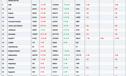 COVID19 INDIA UPDATE FOR DATED 16.01.22 AT 11.00 HRS IST