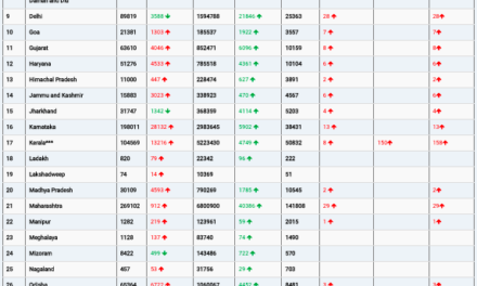 COVID19 INDIA UPDATE FOR DATED 17.01.22 AT 11.00 HRS IST