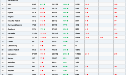 COVID19 INDIA UPDATE FOR DATED 18.01.22 AT 11.00 HRS IST