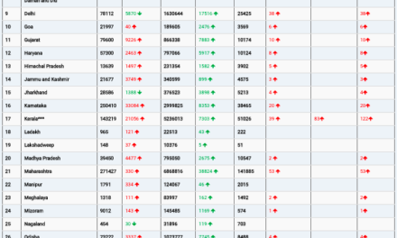 COVID19 INDIA UPDATE FOR DATED 19.01.22 AT 11.00 HRS IST