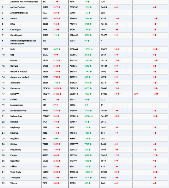 COVID19 INDIA UPDATE FOR DATED 19.01.22 AT 11.00 HRS IST