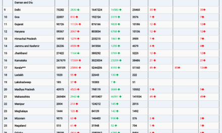 COVID19 INDIA UPDATE FOR DATED 20.01.22 AT 11.00 HRS IST