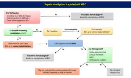 Revised Comprehensive Guidelines for Management of COVID-19 in Children and Adolescents (below 18 years)