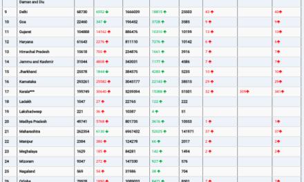 COVID19 INDIA UPDATE FOR DATED 21.01.22 AT 11.00 HRS IST