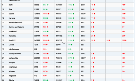 COVID19 INDIA UPDATE FOR DATED 23.01.22 AT 11.00 HRS IST