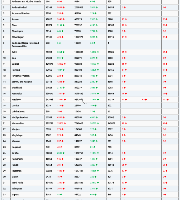 COVID19 INDIA UPDATE FOR DATED 23.01.22 AT 11.00 HRS IST