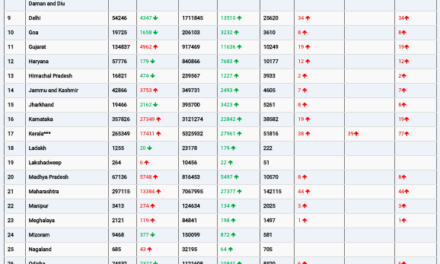 COVID19 INDIA UPDATE FOR DATED 24.01.22 AT 11.00 HRS IST