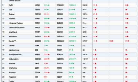 COVID19 INDIA UPDATE FOR DATED 25.01.22 AT 11.00 HRS IST