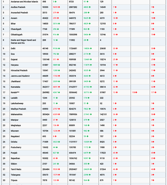 COVID19 INDIA UPDATE FOR DATED 25.01.22 AT 11.00 HRS IST