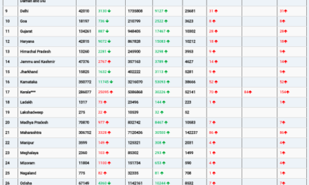 COVID19 INDIA UPDATE FOR DATED 26.01.22 AT 11.00 HRS IST