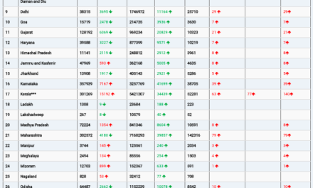 COVID19 INDIA UPDATE FOR DATED 27.01.22 AT 11.00 HRS IST