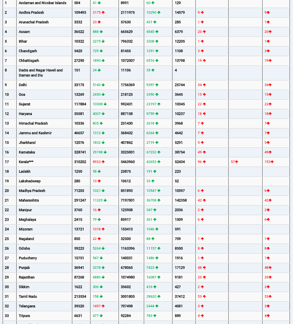 COVID19 INDIA UPDATE FOR DATED 28.01.22 AT 11.00 HRS IST