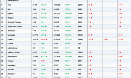 COVID19 INDIA UPDATE FOR DATED 31.01.22 AT 11.00 HRS IST