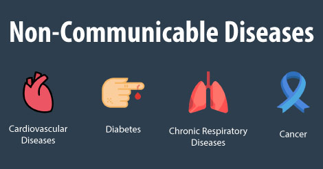 Status of Non-Communicable Diseases (NCDs) in India