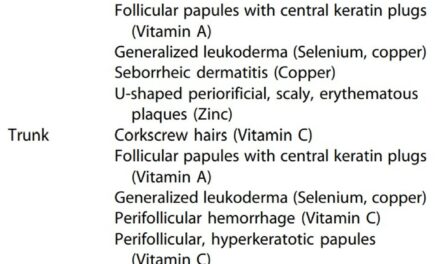 What’s the most common micronutrient nutritional dermatosis you see?